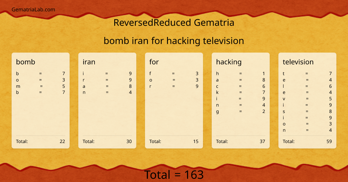 bomb iran for hacking television in reversedReduced Gematria